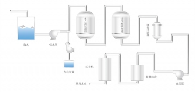 海水、苦咸水淡化1.jpg